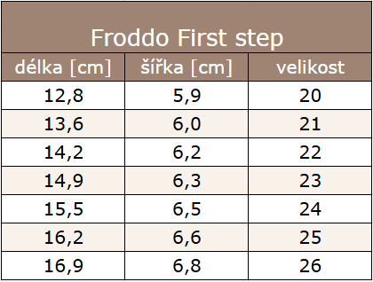 First step